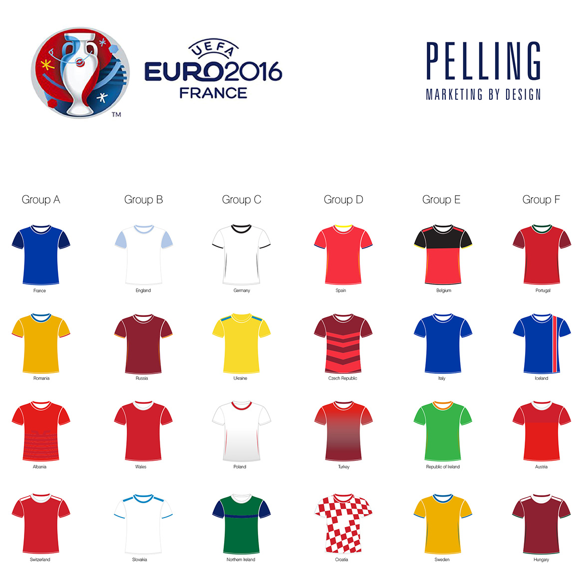 UEFA Euro 2016 - Football Kits