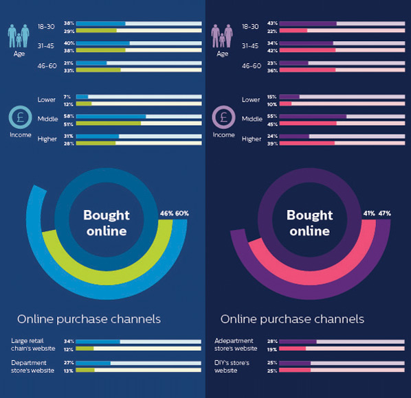 Philips lighting-info