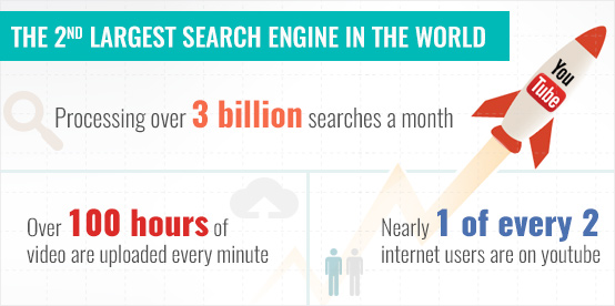 Youtube fact infographic