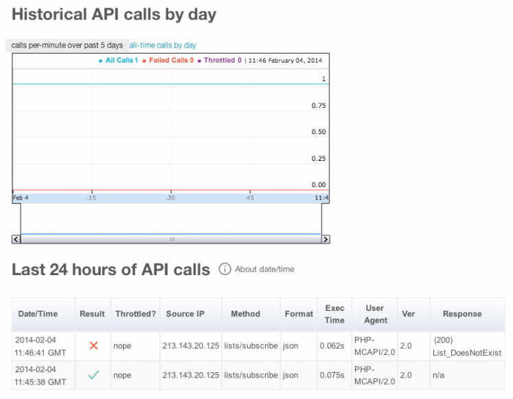 MailChimp API reports