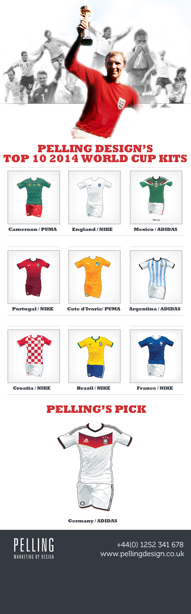 Top Ten world Cup 2014 Kits